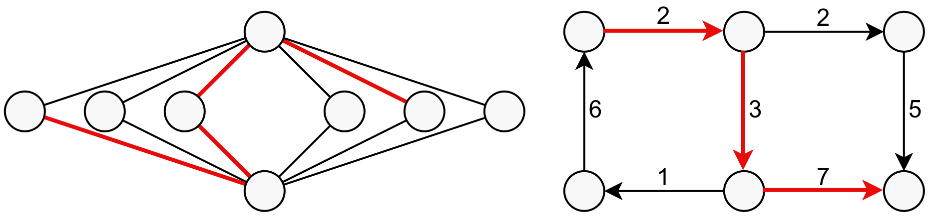 Example